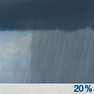 Slight Chance Rain Showers