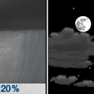Slight Chance Rain Showers then Partly Cloudy
