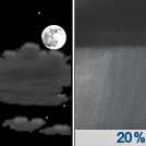 Partly Cloudy then Slight Chance Rain Showers