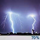 Showers And Thunderstorms Likely